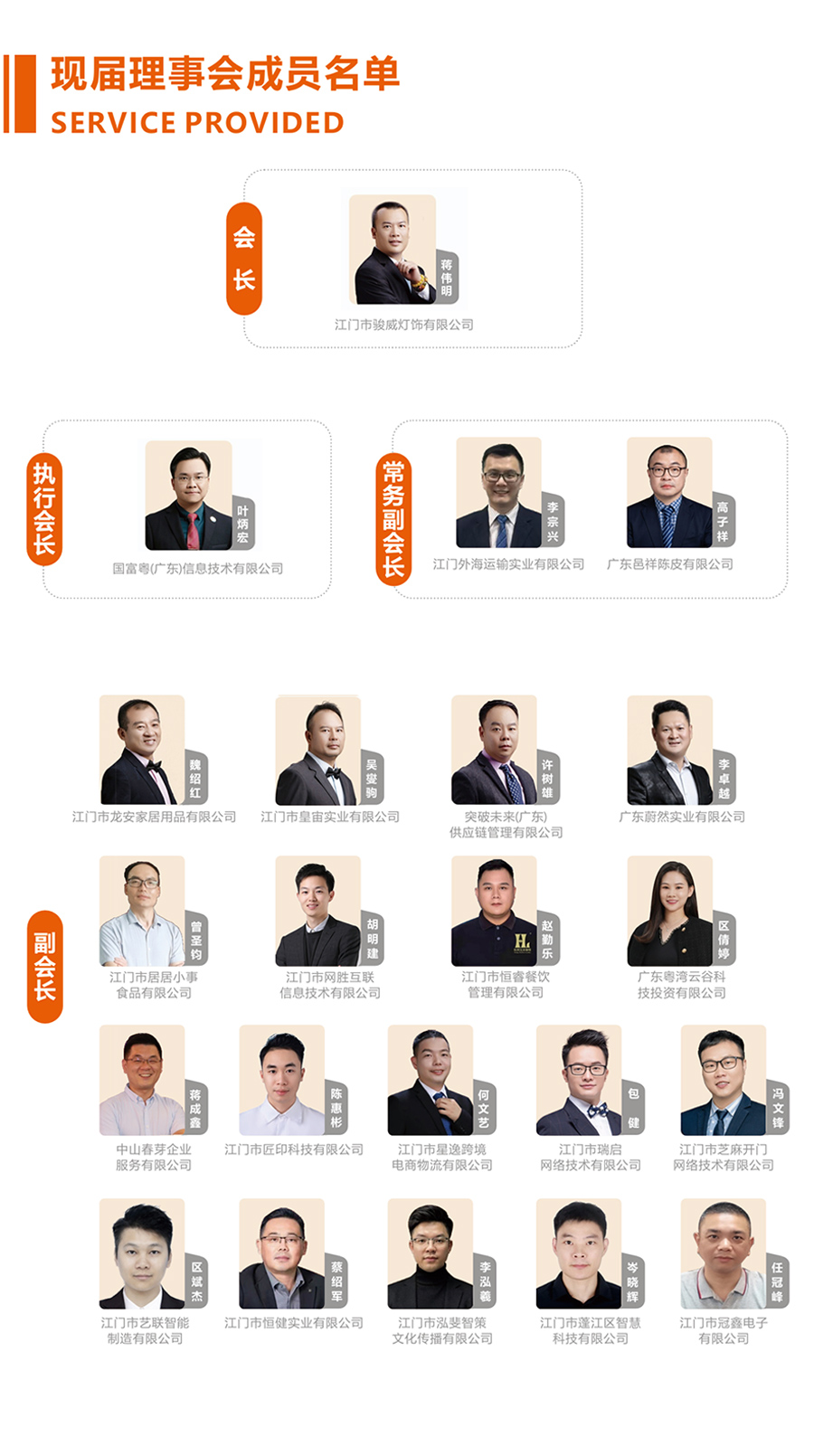 現屆理事會成員名單