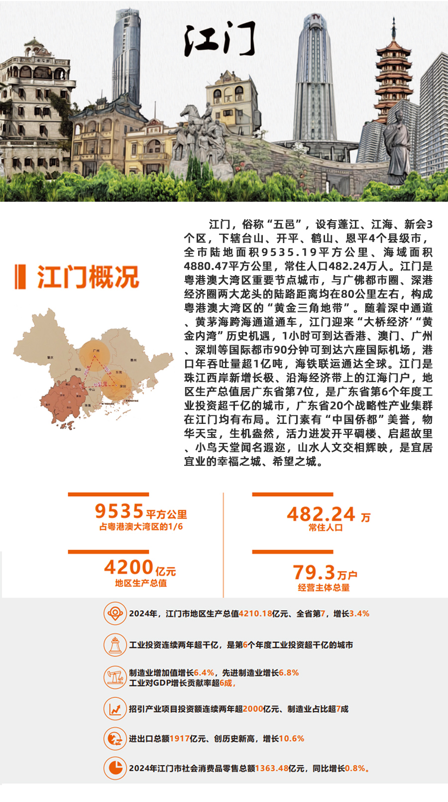 江門概況1