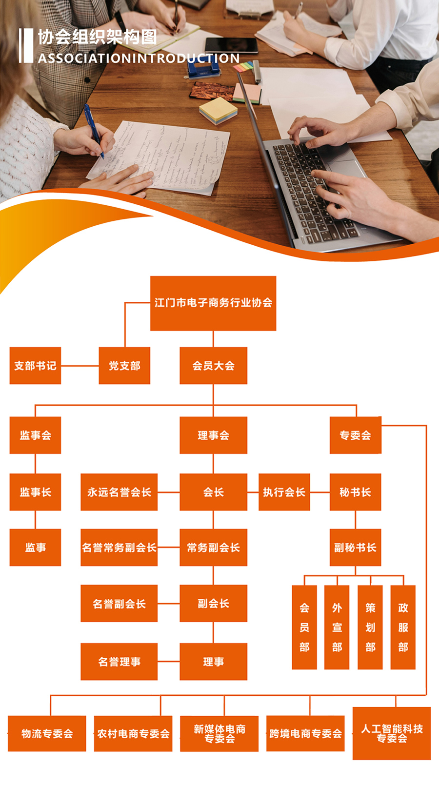 協會組織架構圖